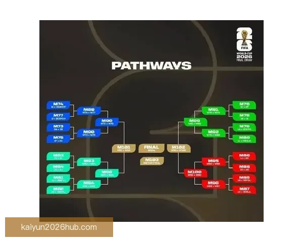 2026世界杯直播全程覆盖精彩赛事赛程最新资讯实时更新