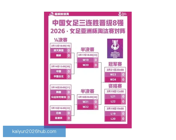 聚焦2026世界杯淘汰赛赛程全景解析强队对决晋级之路与夺冠悬念