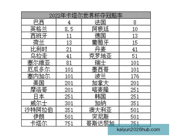 世界杯竞猜赔率解析与走势预测:揭示最具潜力球队与热门投注策略 世界杯竞猜赔率解析与走势预测:揭示最具潜力球队与热门投注策略